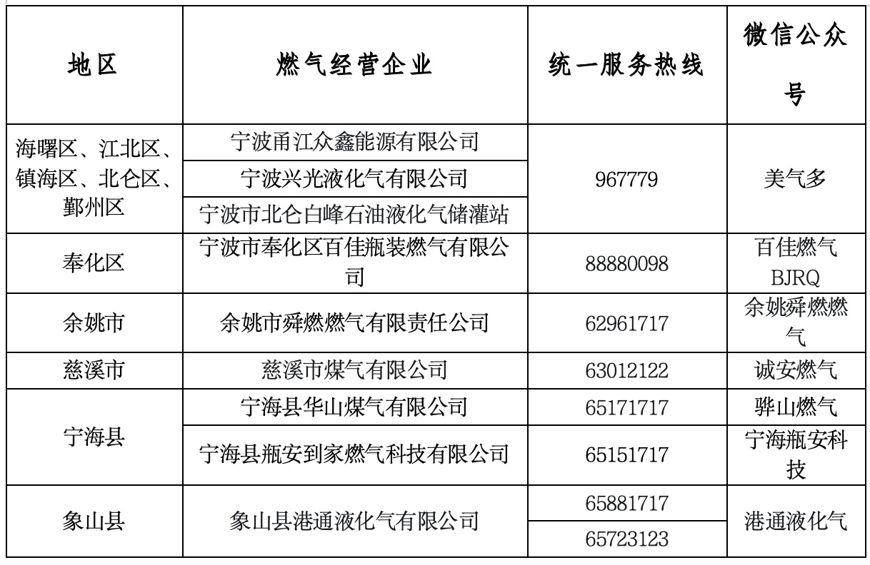 告别瓶装液化气自提 宁波全面推行“送气入户”新规，燃气经营模式迎来变革