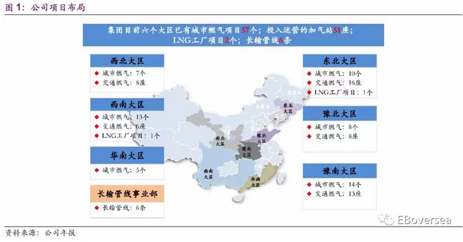 天伦燃气(01600)深度分析:内生外延双驱动,煤改气助推业绩高增